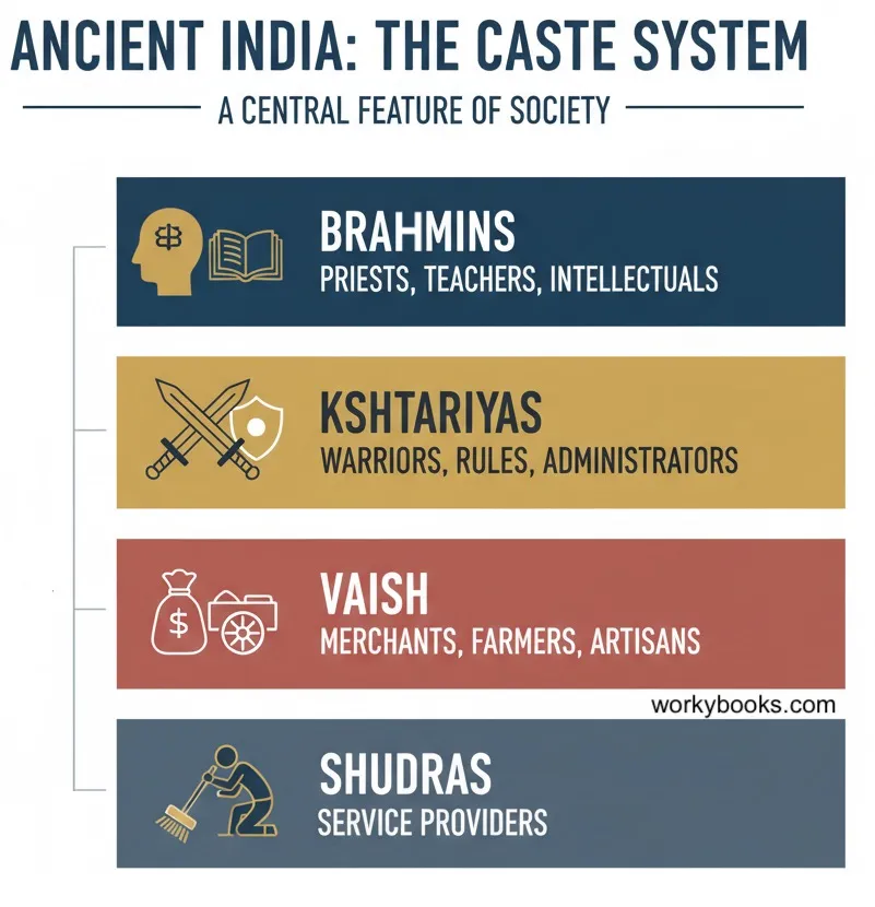 Ancient-India-Caste-System