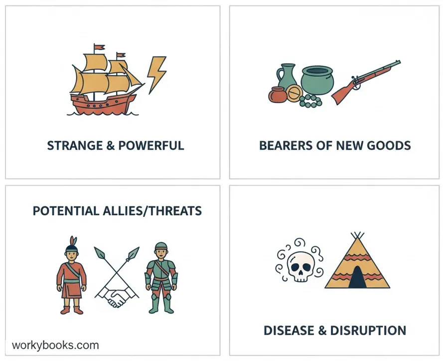 How-indigenous-Peoples-Saw-Europeans