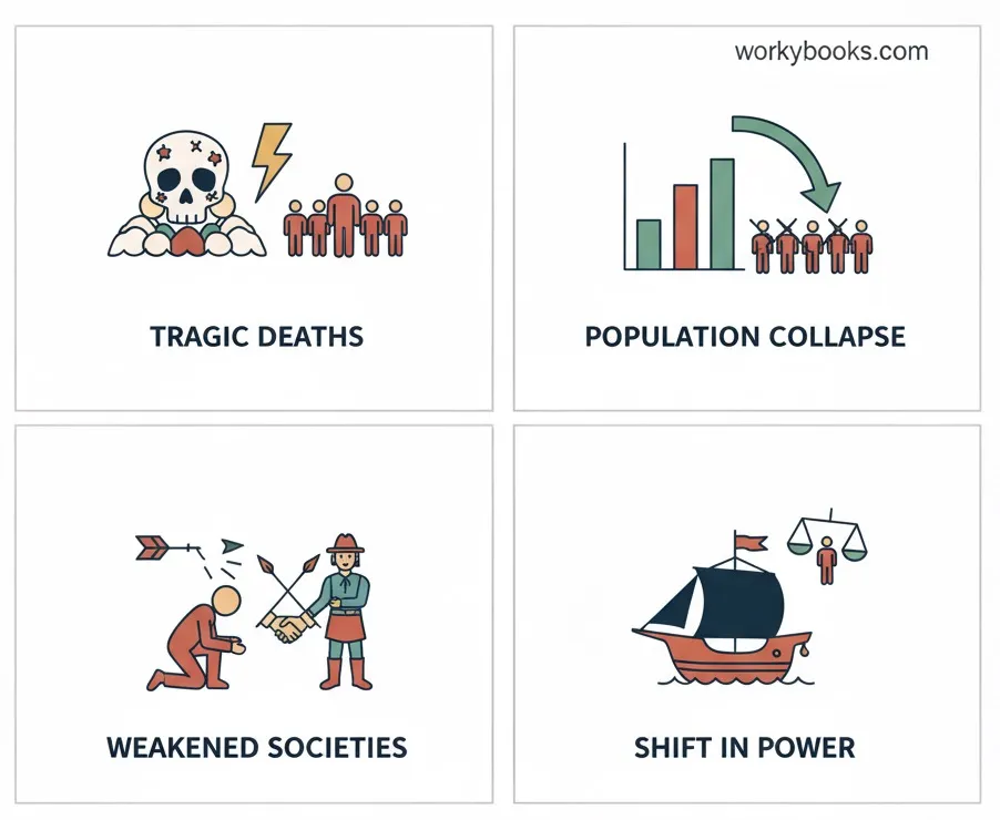 How-Smallpox-Changed-Americas