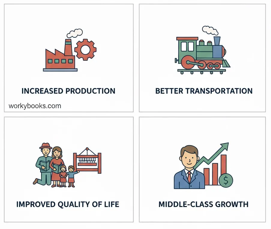 Industrial-revolution-positive impact