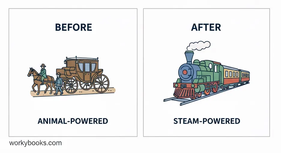 Transportation-Before-After-Industrial-Revolution