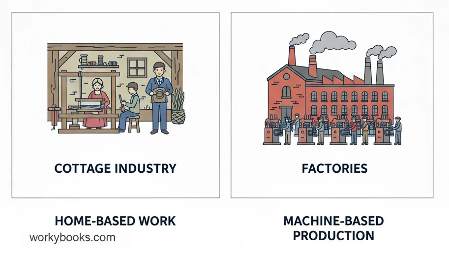Cottage Industry vs. Factories
