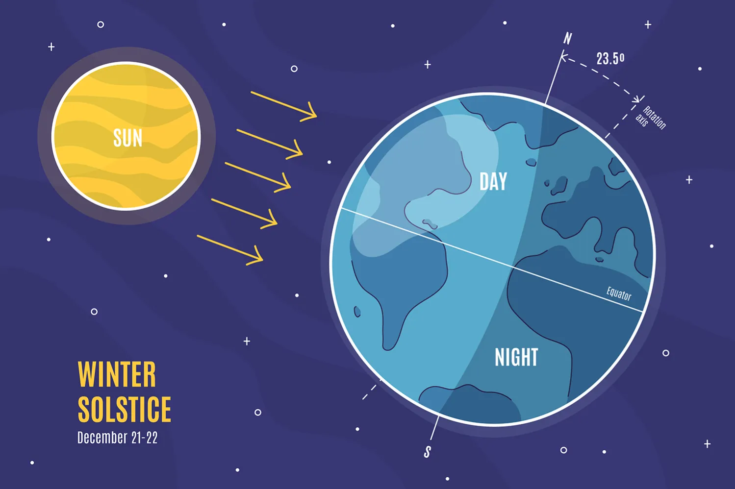 Day and Night: Earth's Rotation Explained