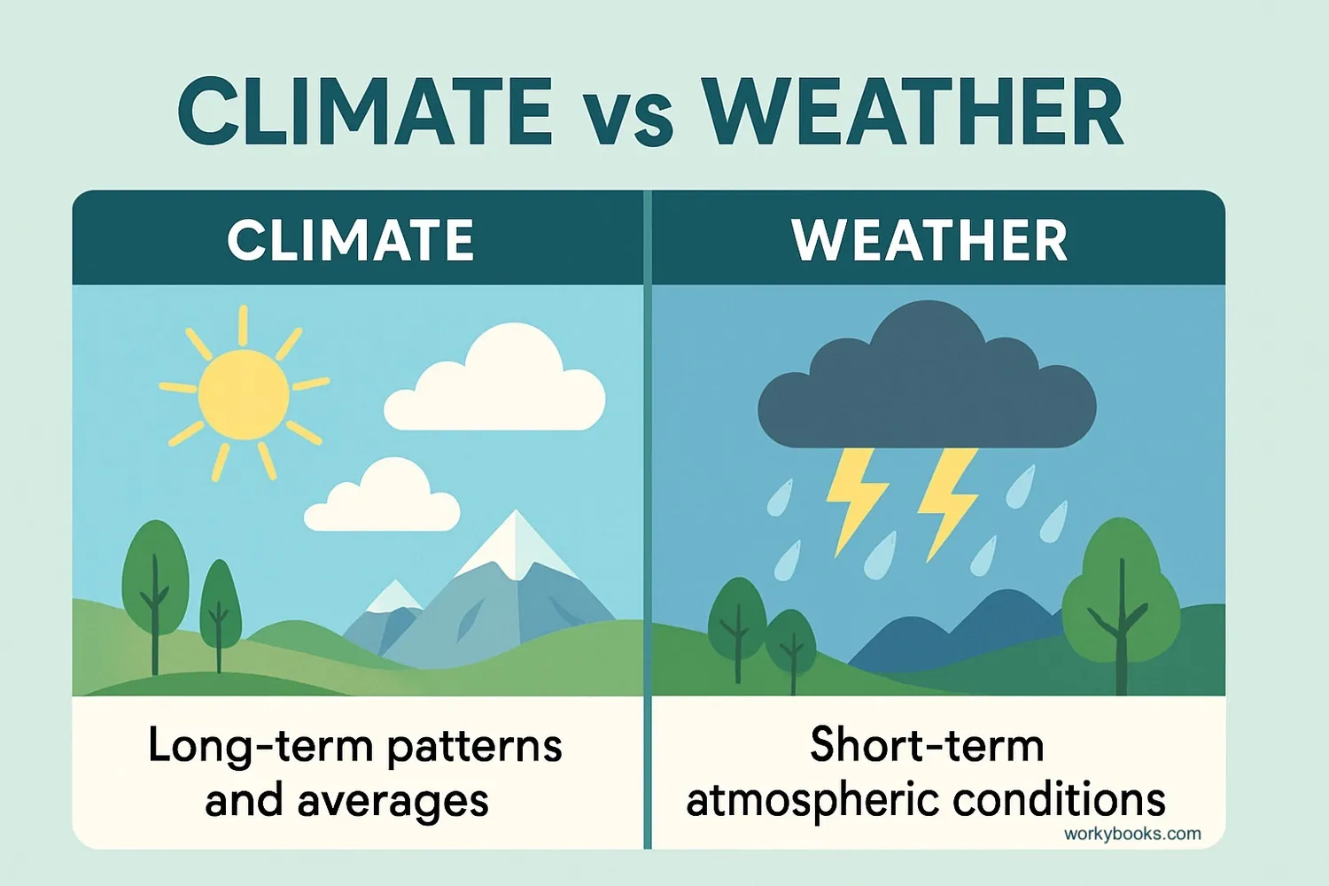 Climate.vs.Weather