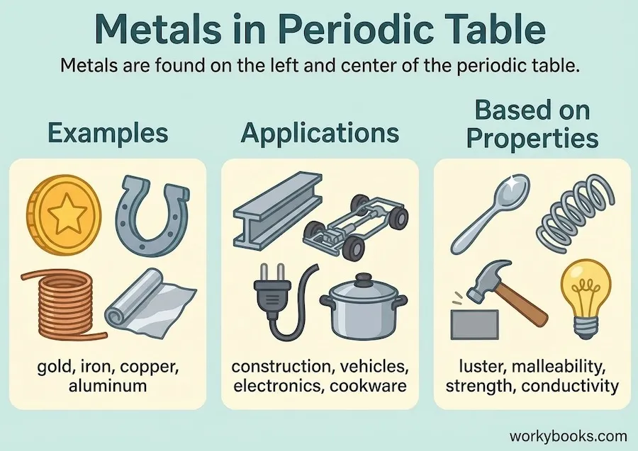 Metals-Periodic