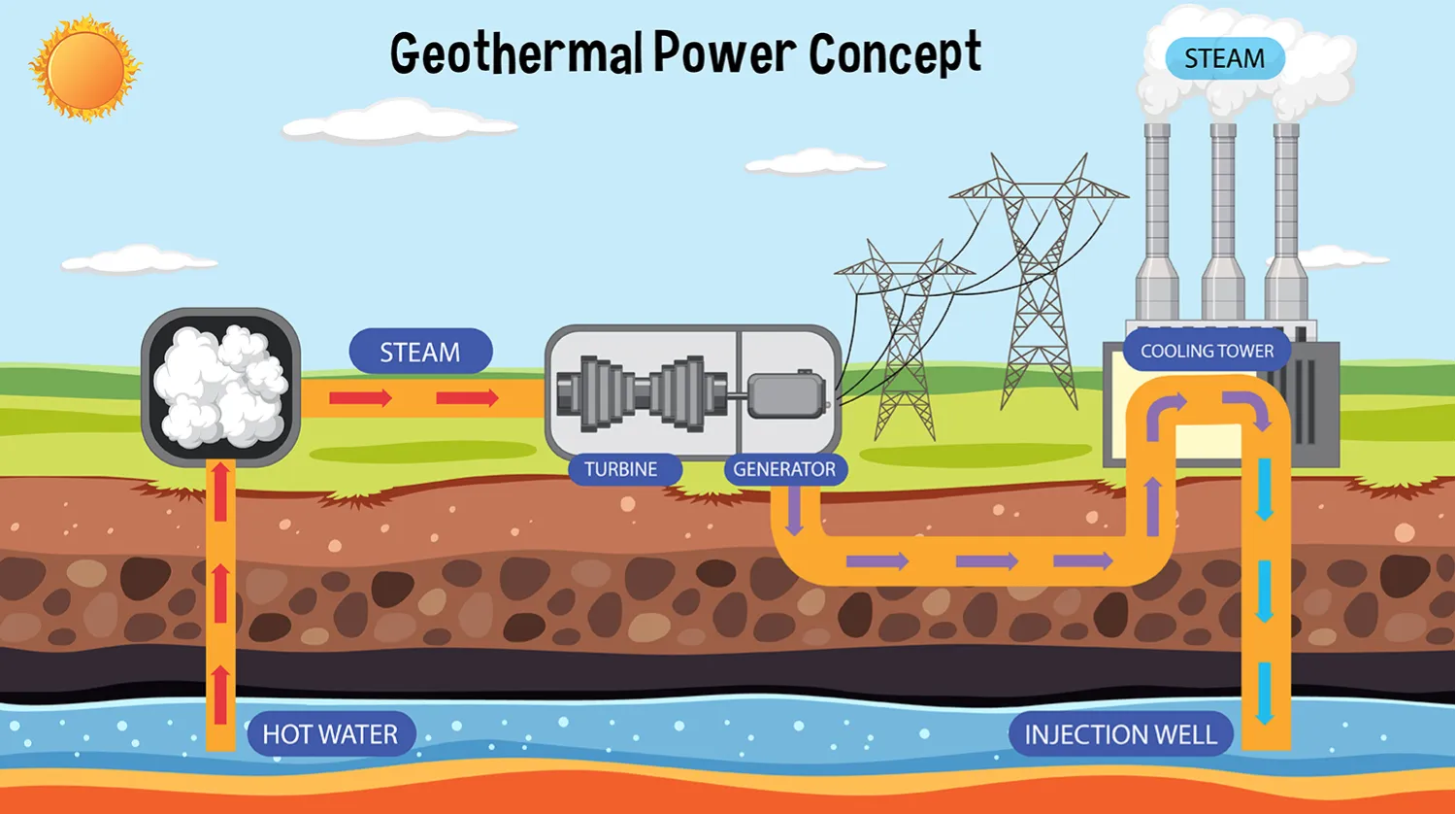 Geothermal Energy