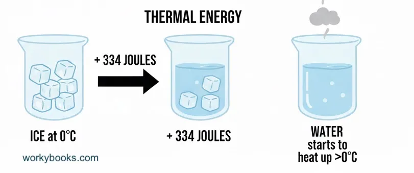 Thermal-energy-1
