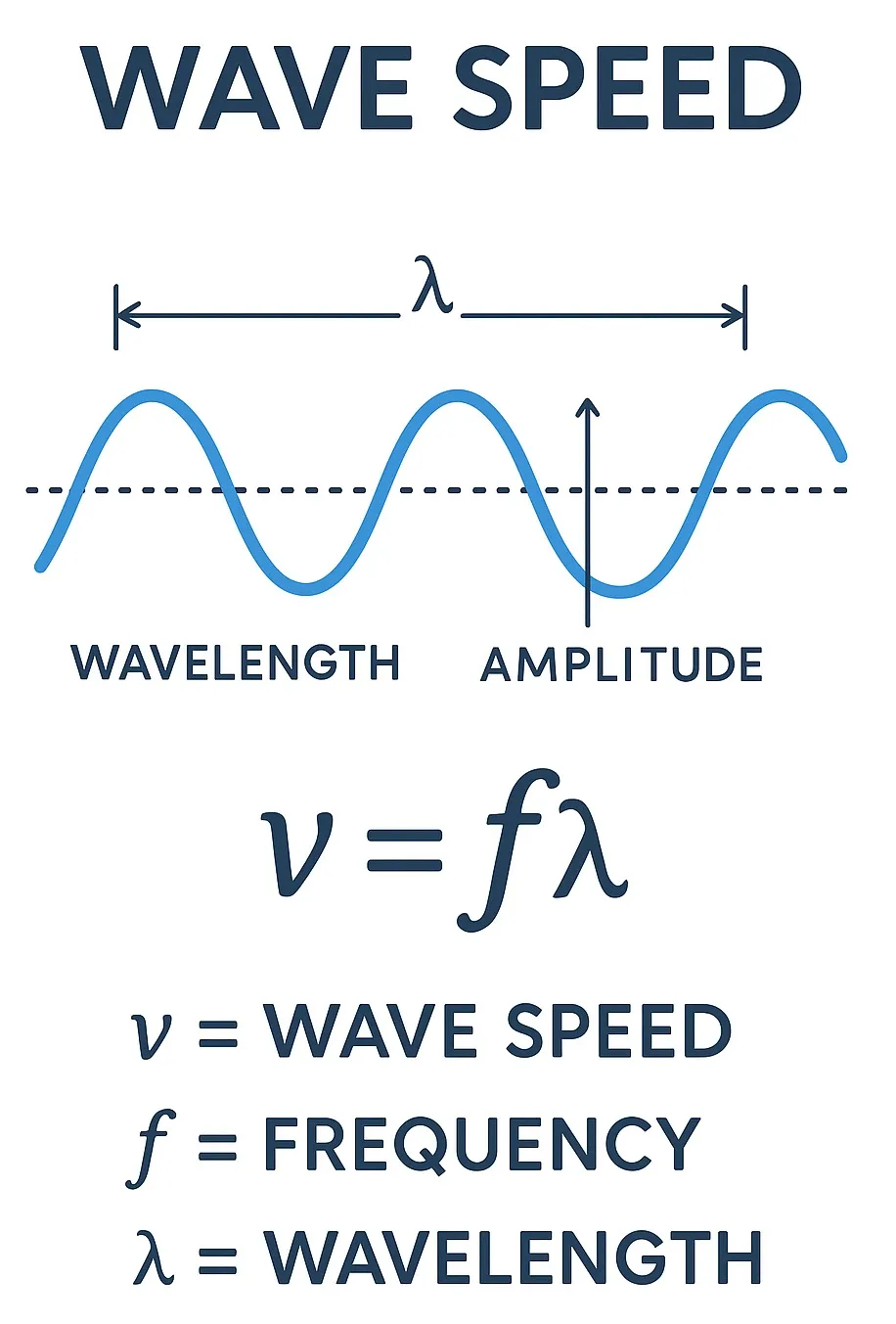wave-speed