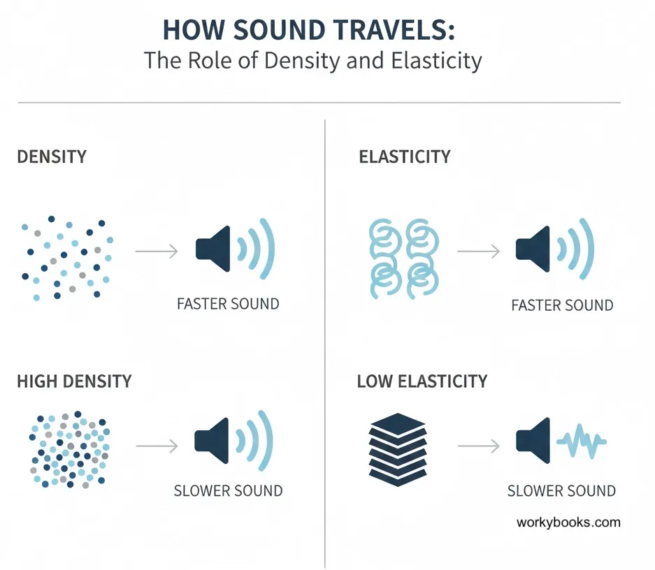 HOW-SOUND-TRAVELS
