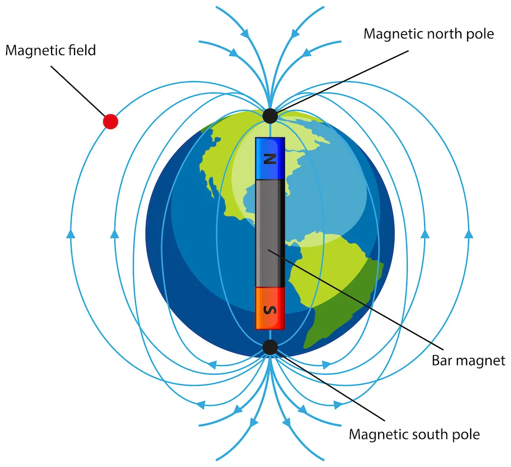 Earth-Magnetic-Field