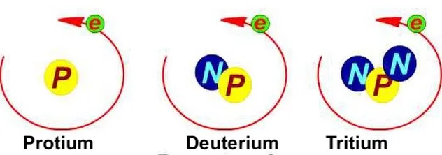 Hidrogeno_isotopo