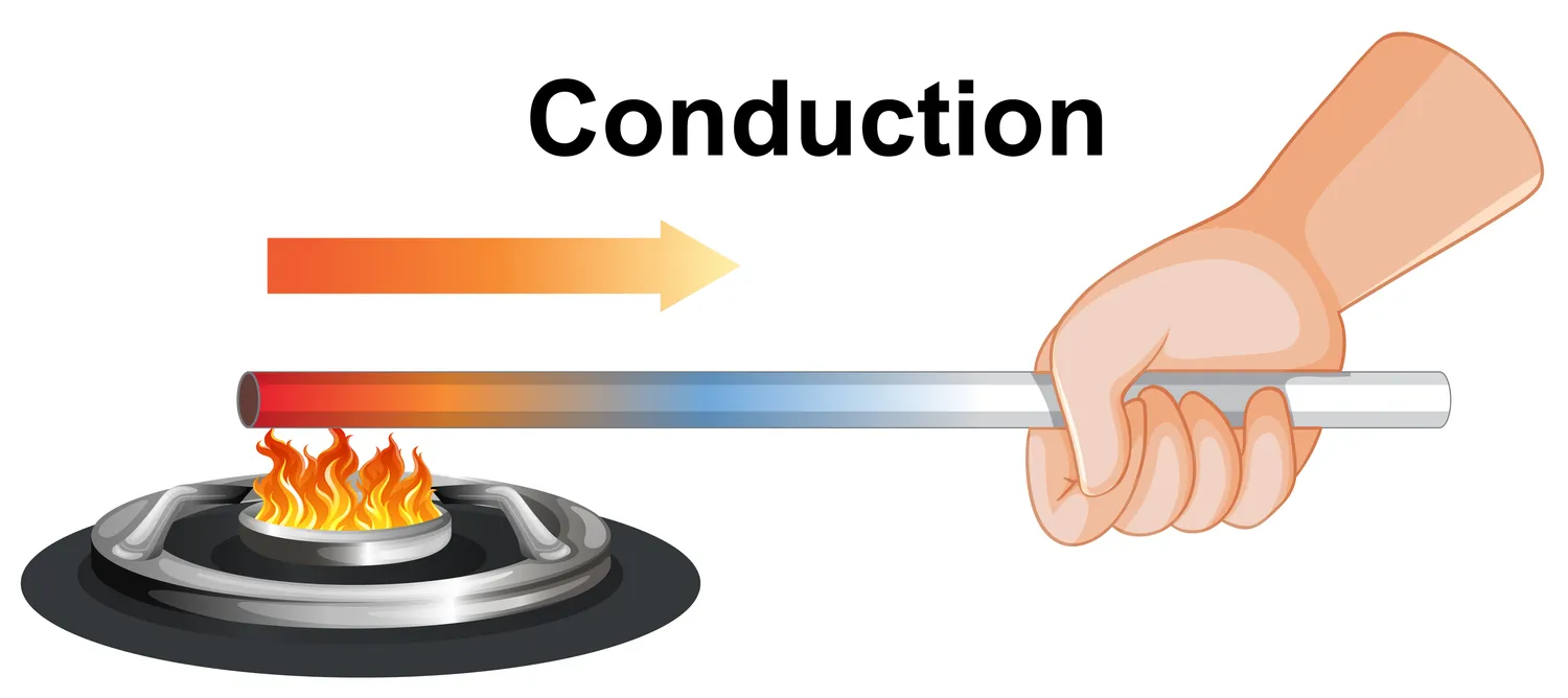 Understanding heat conduction in metals