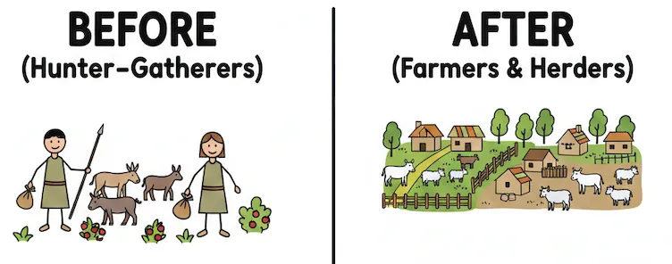 Farmers-Nomads