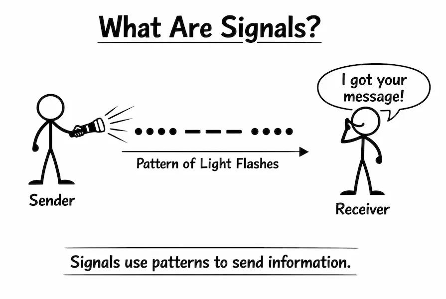 what are signals