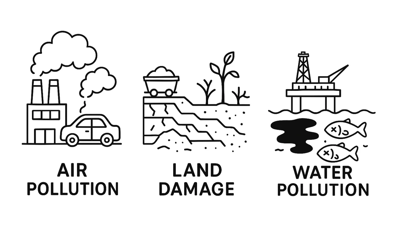 Factory smoke, coal mine damage, oil spill harming fish in water.