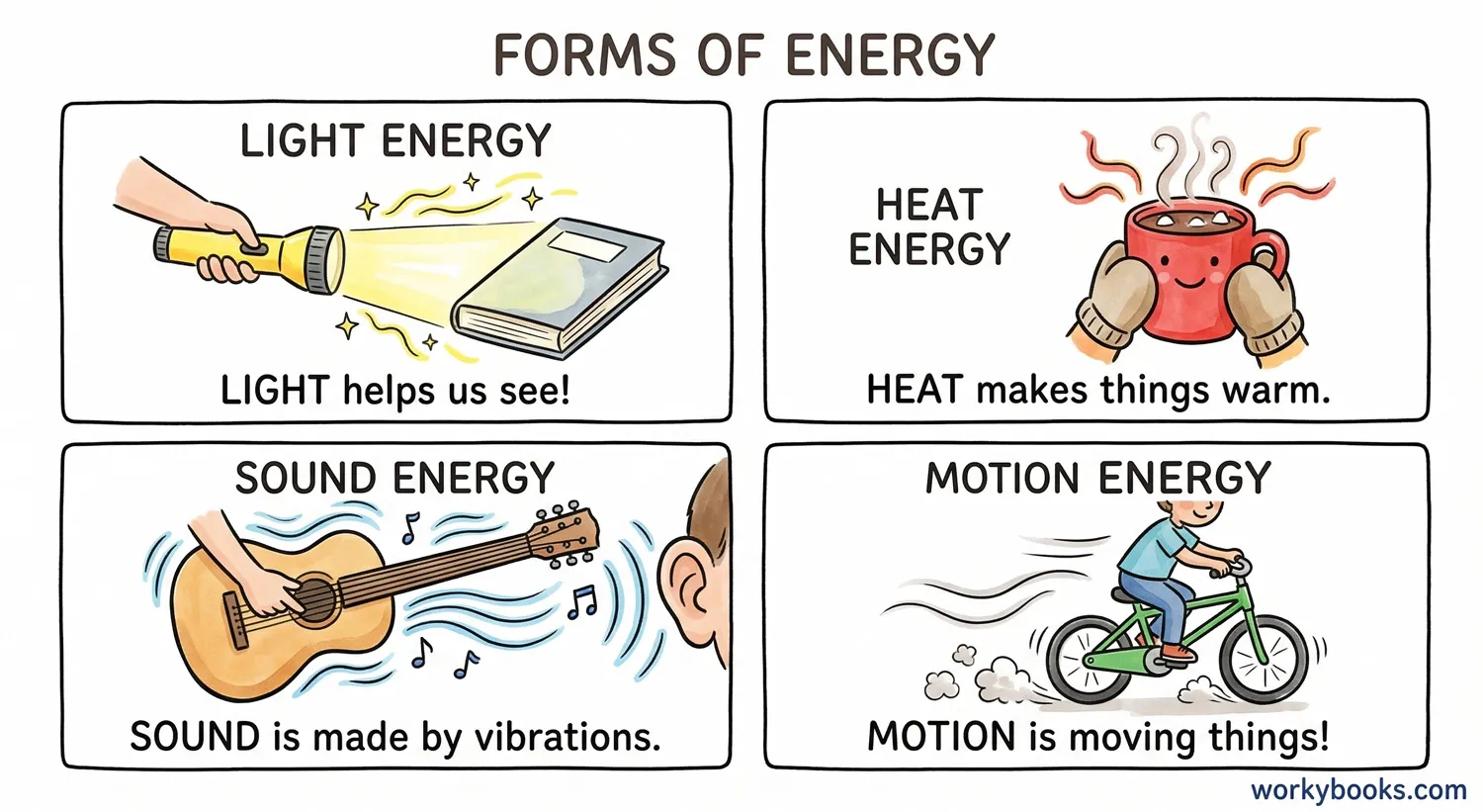 Four panels illustrating light, heat, sound, and motion energy.