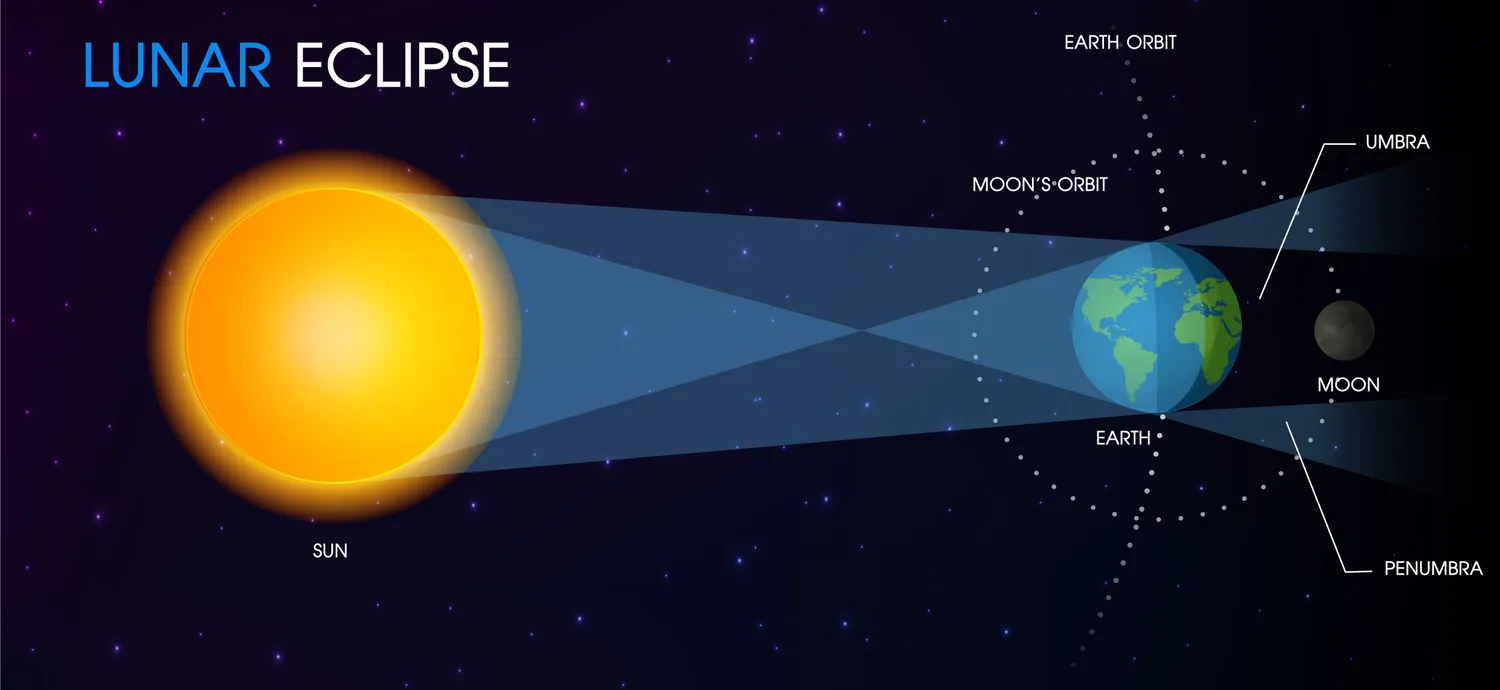 LUNAR-ECLIPSE