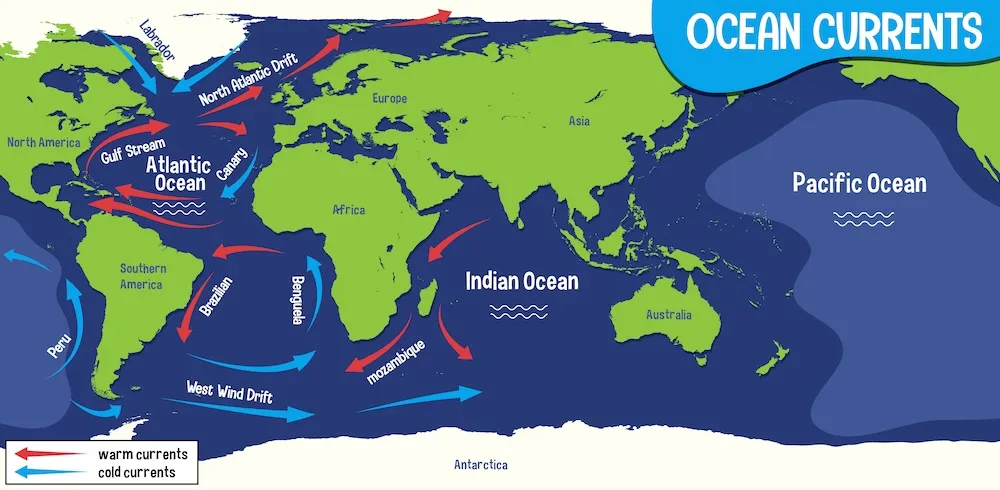 ocean-currents