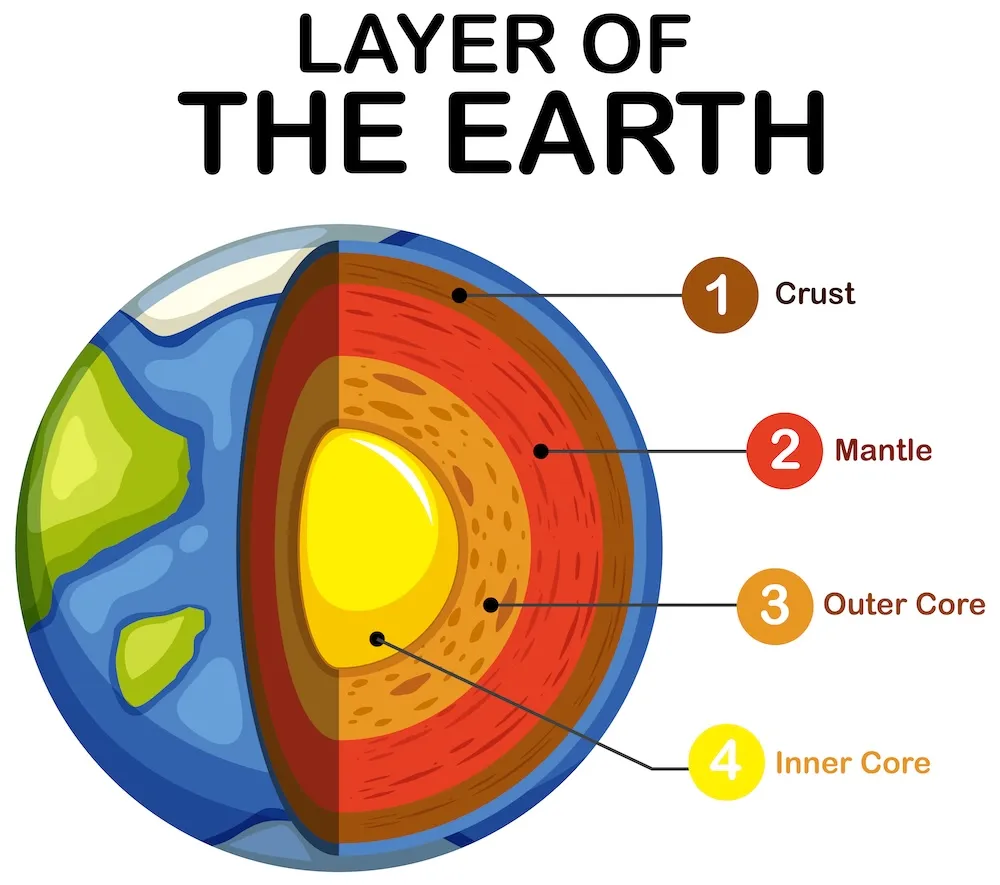  Earth-Mantle