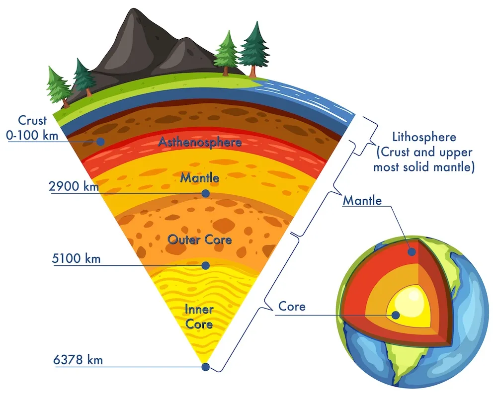 LITHOSPHERE