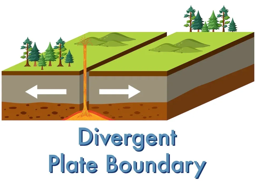 Divergent plate boundaries