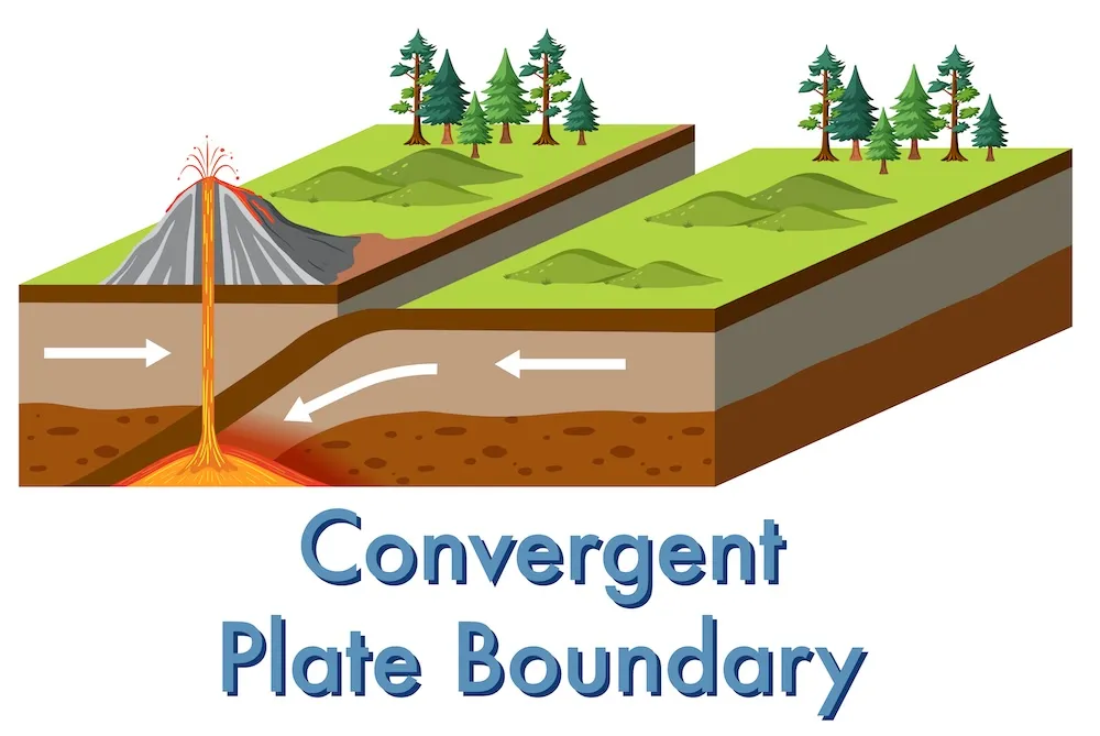 Convergent Plate Boundaries