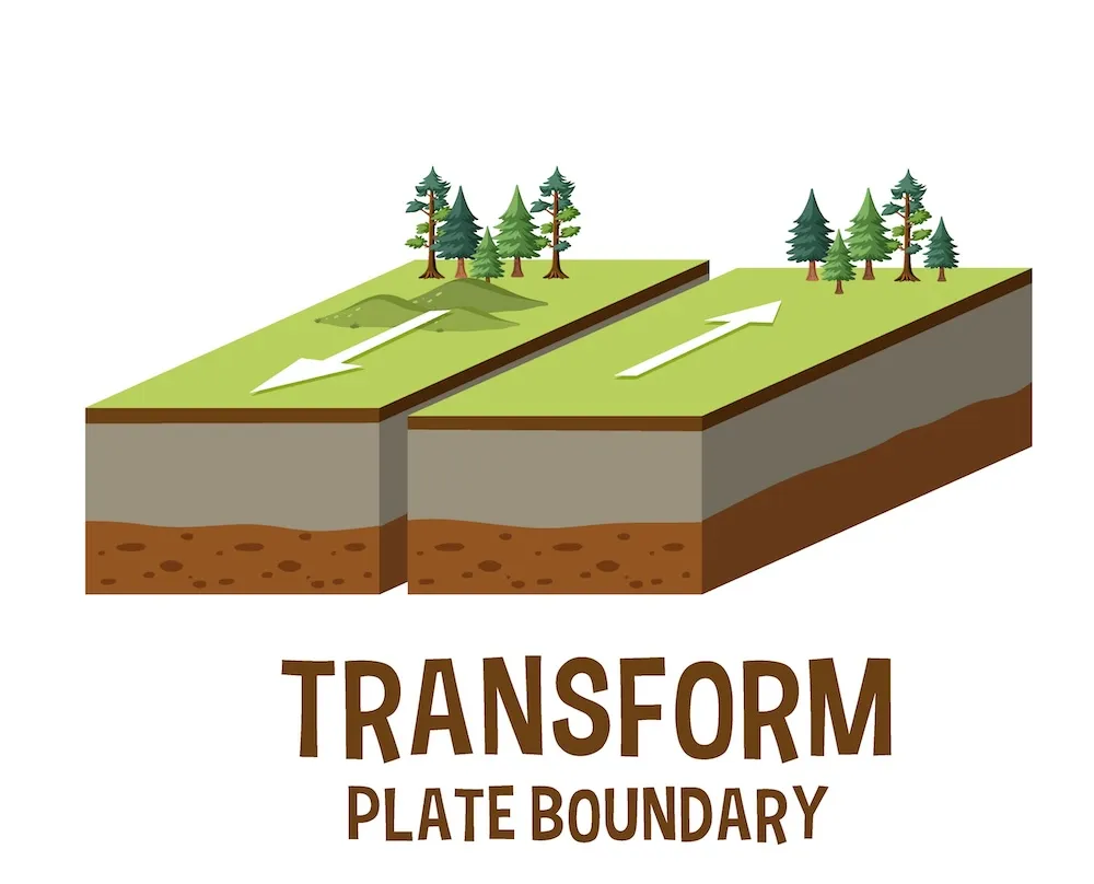 Transform plate boundaries