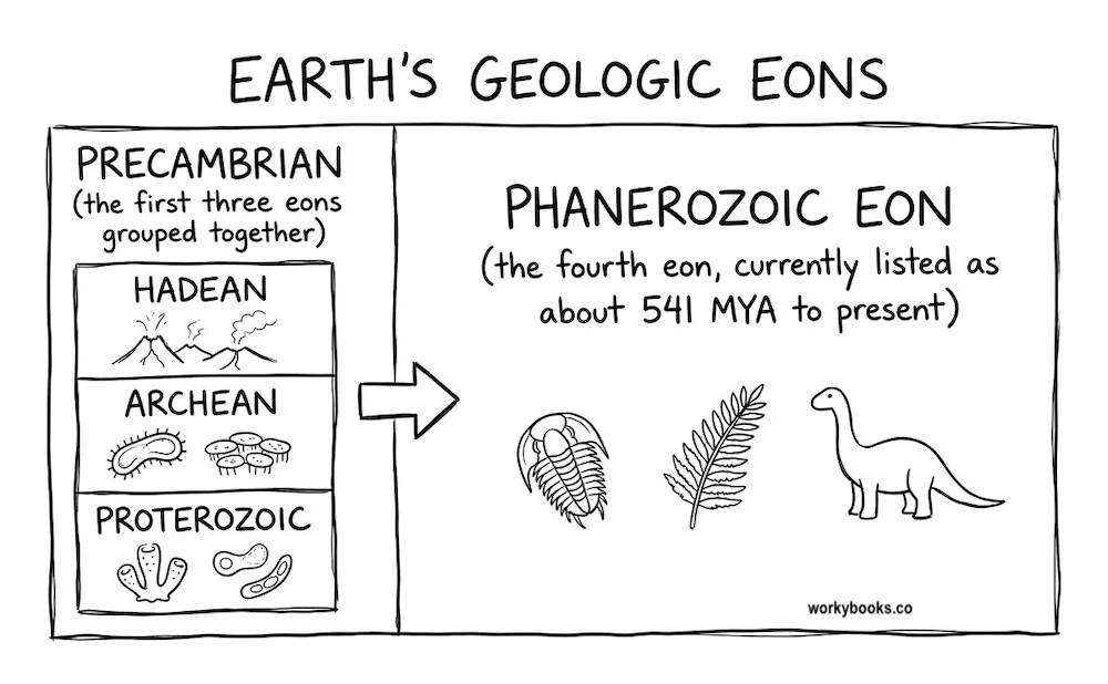 Eons and Eras