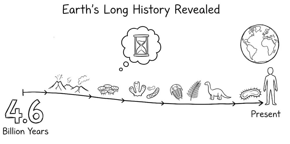 What-Is-Deep-Time
