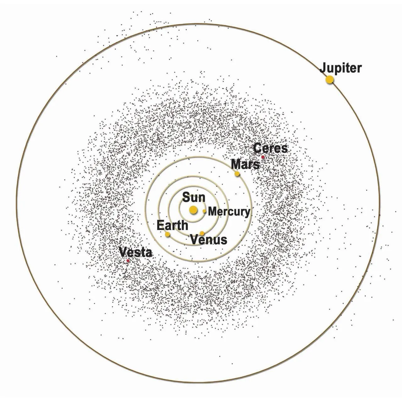 Asteroid Belt