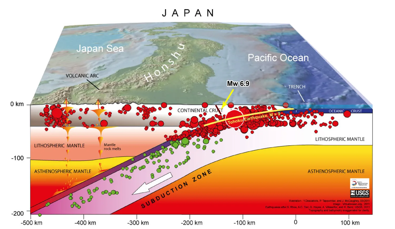 Block Diagram showcasing earthquake hypocenter