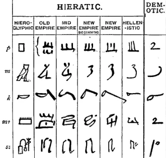 C+B-Egypt-Fig2-LetterDevelopment
