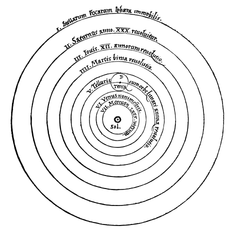 Copernican heliocentrism theory diagram