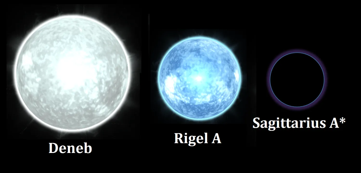 Deneb, Rigel A, Sagittarius A* size comparison.