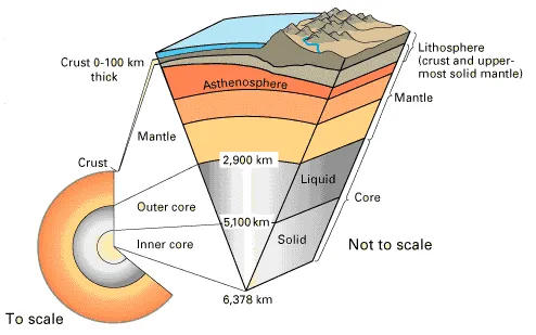 Earth cutaway schematic-en