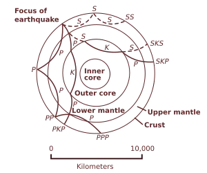 Earthquake wave paths