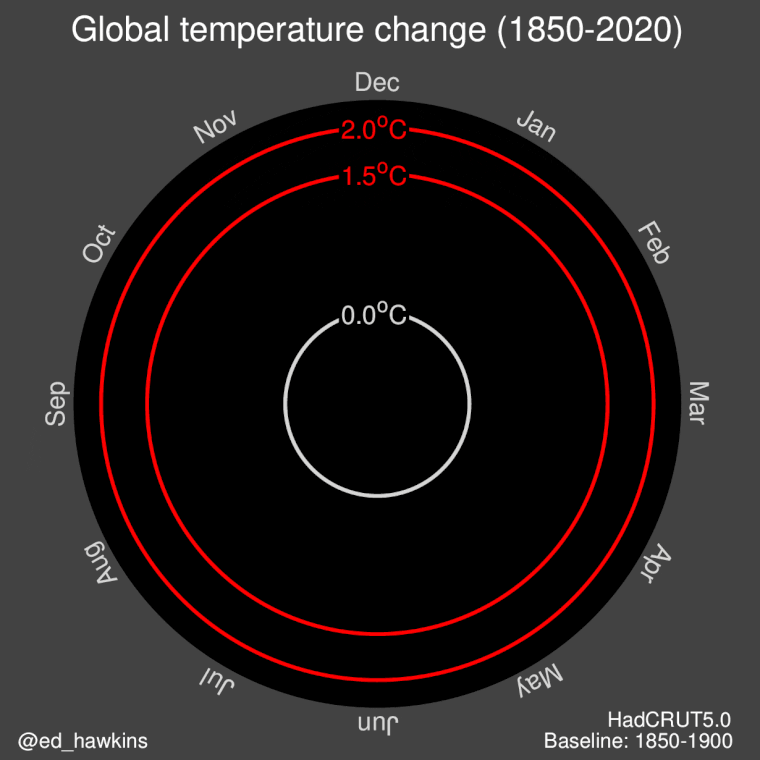 Global temperature change spiral 2020 100MPx.gif