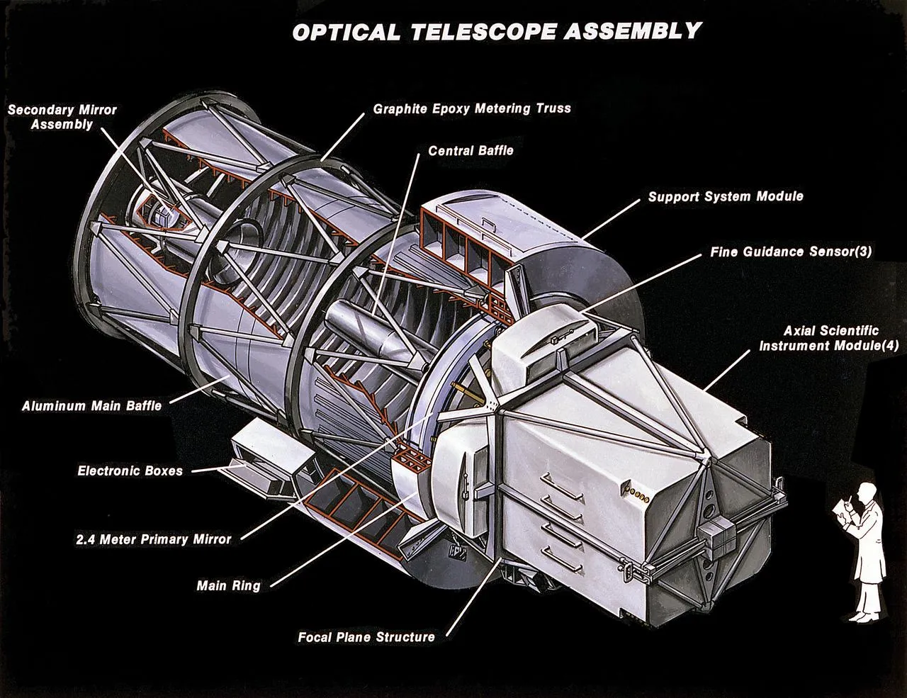 History of Hubble Space Telescope (HST)