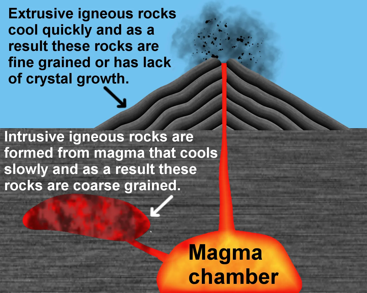 Igneous rock eng text