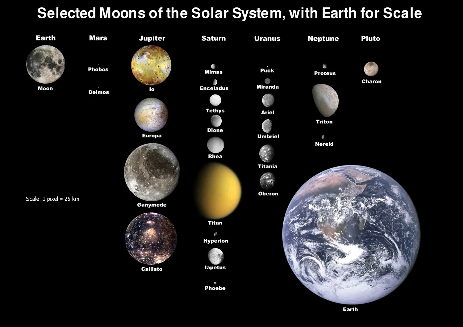 Moons of solar system v7