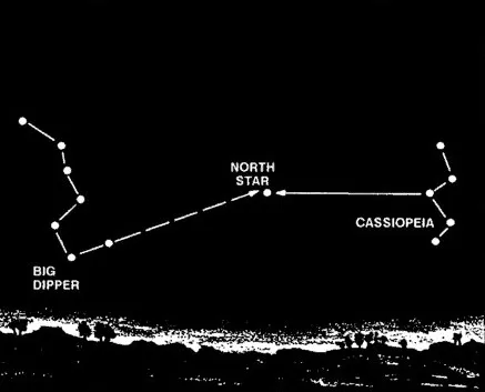 North Star, Big Dipper and Cassiopeia