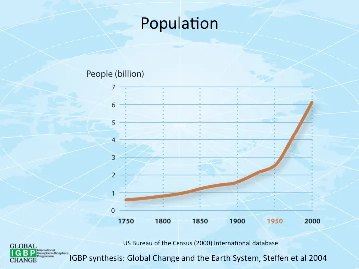 Populationgrowth