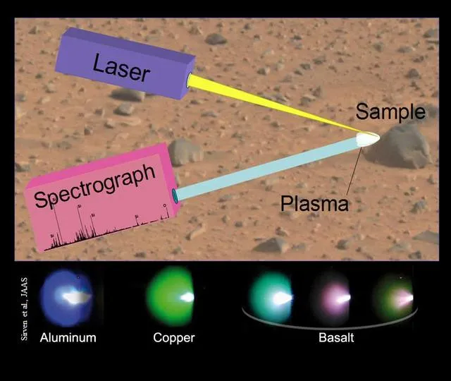 Schematic of Laser-Induced Breakdown Spectroscopy