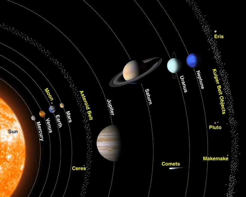 Solar System graphic by NASA