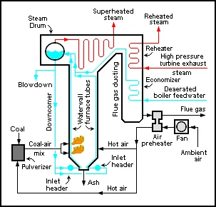 Steam Generator