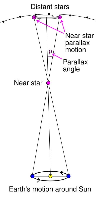 Stellarparallax2