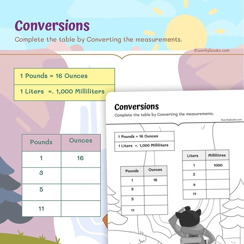 Grade 5 Converting Units of Measurment — math worksheet for Grade 5, page 1 of 3