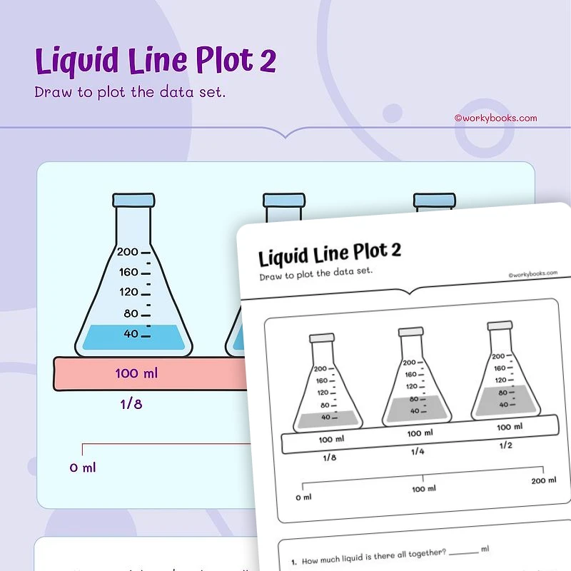 Math Liquid Line Plot — math worksheet for Grade 5, page 1 of 3