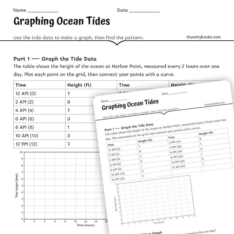 Graphing Ocean Tides — science worksheet for Grade 6, Grade 7, Grade 8, page 1 of null