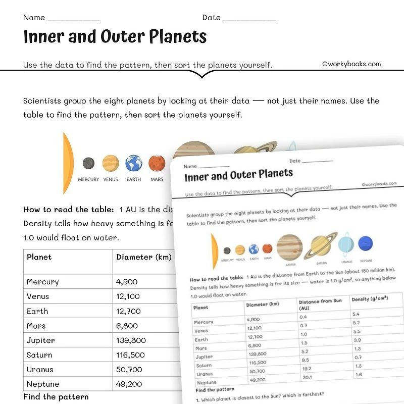 Inner and Outer Planets — science worksheet for Grade 6, Grade 7, Grade 8, page 1 of 2